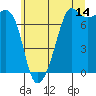 Tide chart for Tide Point, Cypress Island, Washington on 2023/07/14