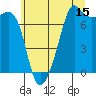 Tide chart for Tide Point, Cypress Island, Washington on 2023/07/15