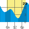 Tide chart for Tide Point, Cypress Island, Washington on 2023/07/23
