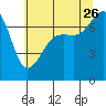 Tide chart for Tide Point, Cypress Island, Washington on 2023/07/26
