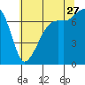 Tide chart for Tide Point, Cypress Island, Washington on 2023/07/27
