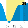 Tide chart for Tide Point, Cypress Island, Washington on 2023/07/28