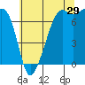 Tide chart for Tide Point, Cypress Island, Washington on 2023/07/29