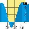 Tide chart for Tide Point, Cypress Island, Washington on 2023/07/30