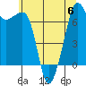 Tide chart for Tide Point, Cypress Island, Washington on 2023/07/6