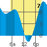 Tide chart for Tide Point, Cypress Island, Washington on 2023/07/7