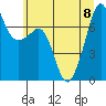 Tide chart for Tide Point, Cypress Island, Washington on 2023/07/8