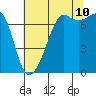 Tide chart for Tide Point, Cypress Island, Washington on 2023/08/10