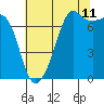 Tide chart for Tide Point, Cypress Island, Washington on 2023/08/11