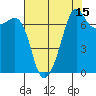 Tide chart for Tide Point, Cypress Island, Washington on 2023/08/15