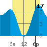 Tide chart for Tide Point, Cypress Island, Washington on 2023/08/17