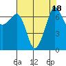 Tide chart for Tide Point, Cypress Island, Washington on 2023/08/18