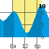 Tide chart for Tide Point, Cypress Island, Washington on 2023/08/19
