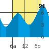 Tide chart for Tide Point, Cypress Island, Washington on 2023/08/21