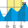Tide chart for Tide Point, Cypress Island, Washington on 2023/08/22