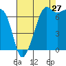 Tide chart for Tide Point, Cypress Island, Washington on 2023/08/27