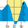 Tide chart for Tide Point, Cypress Island, Washington on 2023/08/4