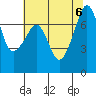 Tide chart for Tide Point, Cypress Island, Washington on 2023/08/6