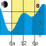 Tide chart for Tide Point, Cypress Island, Washington on 2023/08/8