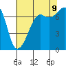 Tide chart for Tide Point, Cypress Island, Washington on 2023/08/9
