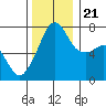 Tide chart for Tide Point, Cypress Island, Washington on 2023/11/21