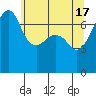 Tide chart for Tide Point, Cypress Island, Washington on 2024/05/17