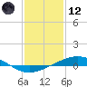 Tide chart for Timbalier Island, Louisiana on 2021/01/12