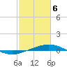 Tide chart for Timbalier Island, Louisiana on 2021/02/6