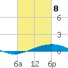 Tide chart for Timbalier Island, Louisiana on 2021/03/8
