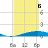 Tide chart for Timbalier Island, Louisiana on 2021/04/6