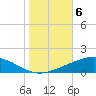 Tide chart for Timbalier Island, Louisiana on 2021/11/6