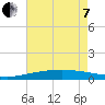 Tide chart for Timbalier Island, Louisiana on 2022/06/7