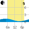 Tide chart for Timbalier Island, Louisiana on 2022/08/5