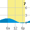 Tide chart for Timbalier Island, Louisiana on 2022/08/7