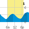 Tide chart for Tivoli, Hudson River, New York on 2021/09/1