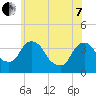 Tide chart for Tivoli, Hudson River, New York on 2022/06/7