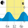 Tide chart for Tivoli, Hudson River, New York on 2022/07/6