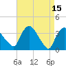 Tide chart for Tivoli, Hudson River, New York on 2023/04/15