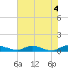 Tide chart for Tocoi, Florida on 2021/06/4