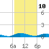 Tide chart for Tocoi, Florida on 2022/02/10