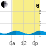 Tide chart for Tocoi, florida on 2022/07/6