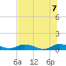 Tide chart for Tocoi, florida on 2022/07/7