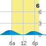 Tide chart for Tocoi, Florida on 2023/06/6