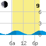 Tide chart for Tocoi, Florida on 2023/07/9