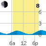 Tide chart for Tocoi, Florida on 2023/08/8