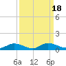 Tide chart for Tocoi, Florida on 2023/09/18