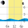 Tide chart for Tocoi, Florida on 2023/10/6