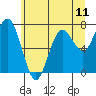 Tide chart for Willapa Bay. Tokeland, Washington on 2021/06/11