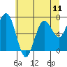 Tide chart for Willapa Bay. Tokeland, Washington on 2021/07/11
