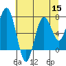 Tide chart for Toke Point, Washington on 2022/07/15